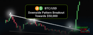 BTCUSD Downside Pattern Breakout Towards $50,000