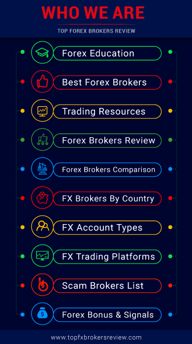 Top Forex Brokers Review - Who We Are 